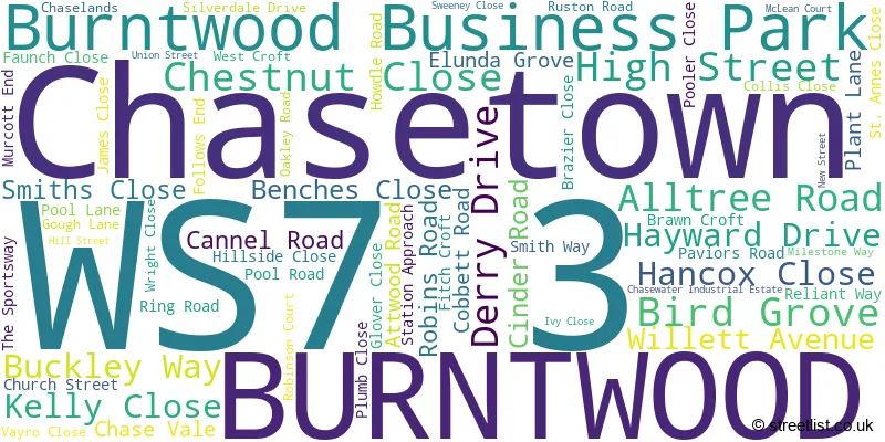 A word cloud for the WS7 3 postcode